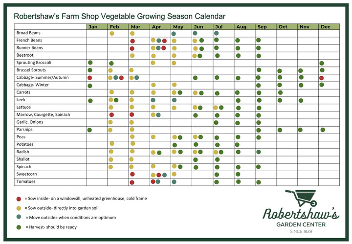 Veg Season Growing Calendar